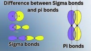 Difference between Sigma bonds and Pi bonds