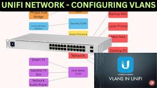 UniFi Network - Configuring VLANS