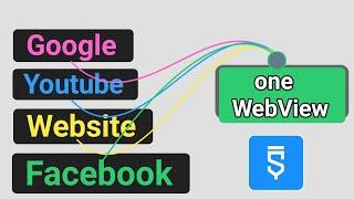 How To Create Multiple Url Link Open In One Activity/WebView In SketchWare |Hindi|Androidbulb