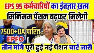 EPS 95 Pension Latest News Today Supreme Court Latest News Today Minimum Pension 9000+DA #eps95news