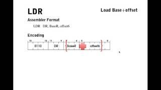 LC3 Instructions - LD, LDR, LDI, LEA