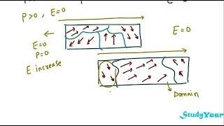 Ferroelectrics - Spontaneous Polarization, Curie-Weiss Temprature, Piezoelectric Effect