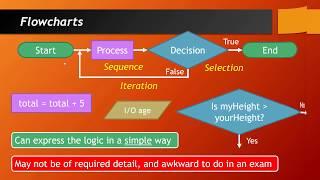 How Do I Answer Algorithm Questions?