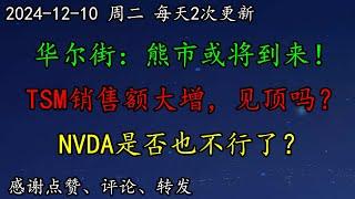 美股 华尔街：熊市或将到来！TSM销售额大增，见顶吗？NVDA是否也不行了？TSLA还能创新高吗？华尔街这么分析AMD。这几股或阶段性见顶！DIS、WMT、TSM、NVDA、TSLA、AMD