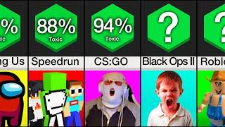 Comparison: Are You In A Toxic Gaming Community?