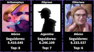 Los 100 Streamers Hispanos de Twitch con más Seguidores (2023)