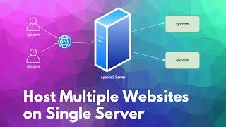 How to Host Multiple Websites on One Apache Server : Hands-on!