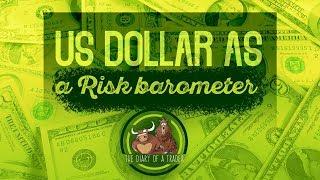 How to read us dollar index chart [ risk barometer ]