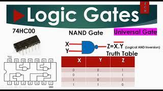 NAND Gate Basics ।। Universal Gate ।। Digital Electronics