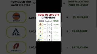 High Dividend Stocks 2025 | High Dividend Yield Stocks 2025 #shortsfeed #shortvideo #shorts