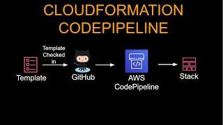 Deploy CloudFormation using AWS CodePipeline