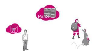 simpleshow IaaS PaaS