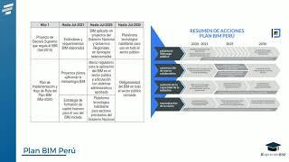 M3.06.04 Plan BIM Perú