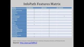 Demonstration on SharePoint 2010 InfoPath Features