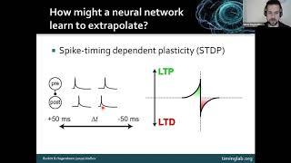 Talk: Predictive visual motion extrapolation emerges spontaneously and without supervision from a l…