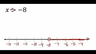 The Basics of Inequalities in 20 Minutes or Less