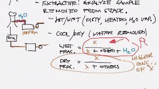 CEMS Codes / Analyzer Shacks