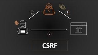 Cross-Site Request Forgery (CSRF) | Complete Guide