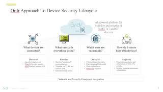 How leading Healthcare Organizations are Securing Connected Medical Devices with Ordr