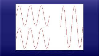 Atom Interferometry: Splitting and Recombining Atom Waves