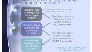 Fixed overhead variances