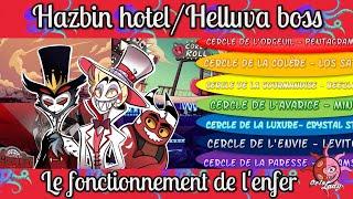 HAZBIN HOTEL/HELLUVA BOSS|THEORY : How Hell function ?