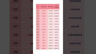 verb form | present-past past participle verbs #learnenglish #englishgrammar #englishgrammarpractice