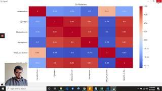 Scatter Plot, Line, Bar, Horizontal Bar Chart, Heatmap using Matplotlib in Python (with Source Code)