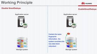 Huawei OceanStor V5 Series V500R007 SmartDedupe and SmartCompression Feature Working Principle