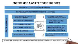 Enterprise Architecture Support