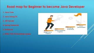 Road Map For Beginner To Become a Java Developer