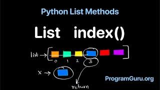 Python List index() method - Syntax & Examples - Find index of specific item in a list in Python