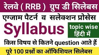 railway group d syllabus 2021 | group d syllabus | railway group d syllabus | group d ka syllabus