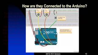 Joystick Basics