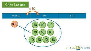 Understand the value of a digit using a place-value chart