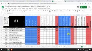 How the rubric calculates the status of a student | QBHS | Sir Abid