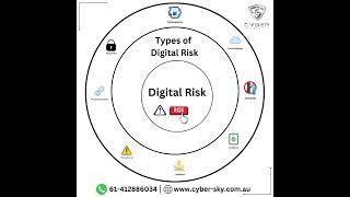 Cybersky - Digital Risk - The Digitalization of Risk Management