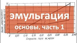 эмульгация|часть 01|основы|самогон|самогоноварение|азбука винокура