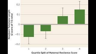 February 2021: Maternal Psychological Resilience and Newborn Telomere Length