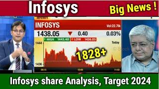 Infosys share news,analysis,infy share target tomorrow/infosys share latest news today,