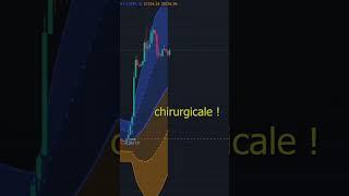 Tuto Chat GPT : Créer son Bot de Trading avec l'IA ( Résultats Incroyables )