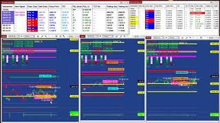 100% Automated trading Signal Entry, Swing trading, and scalping Best Pro Trade (BPT) 12protrade