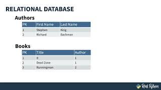 Moving Beyond Flat Files in Python With SQLAlchemy and SQLite