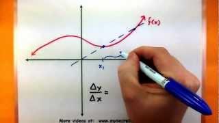 Calculus - Average rate of change of a function