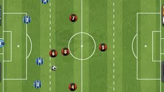 How to teach the offside trap in soccer/football - read description