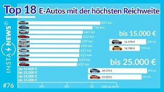 TOP 18 E-Autos mit der höchsten Reichweite | Elektroauto-News #76