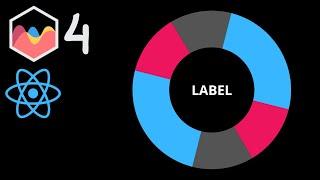 React Chart JS Add Text in Center of Doughnut Chart in Chart JS 4