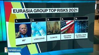 Eurasia's Group's Top Risks for 2021