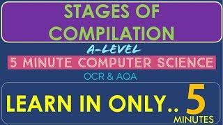 Tutorial 14. How Compilers Work (Stages of Compilation) 5 minutes!