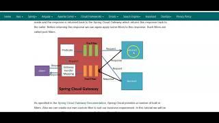 Spring Cloud Gateway Filters Tutorial